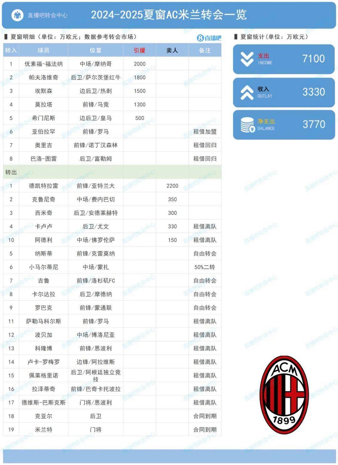 6月21日:罗马600万罚单响彻意甲!国米300万神操作,竟是FFP时代生存秘籍?